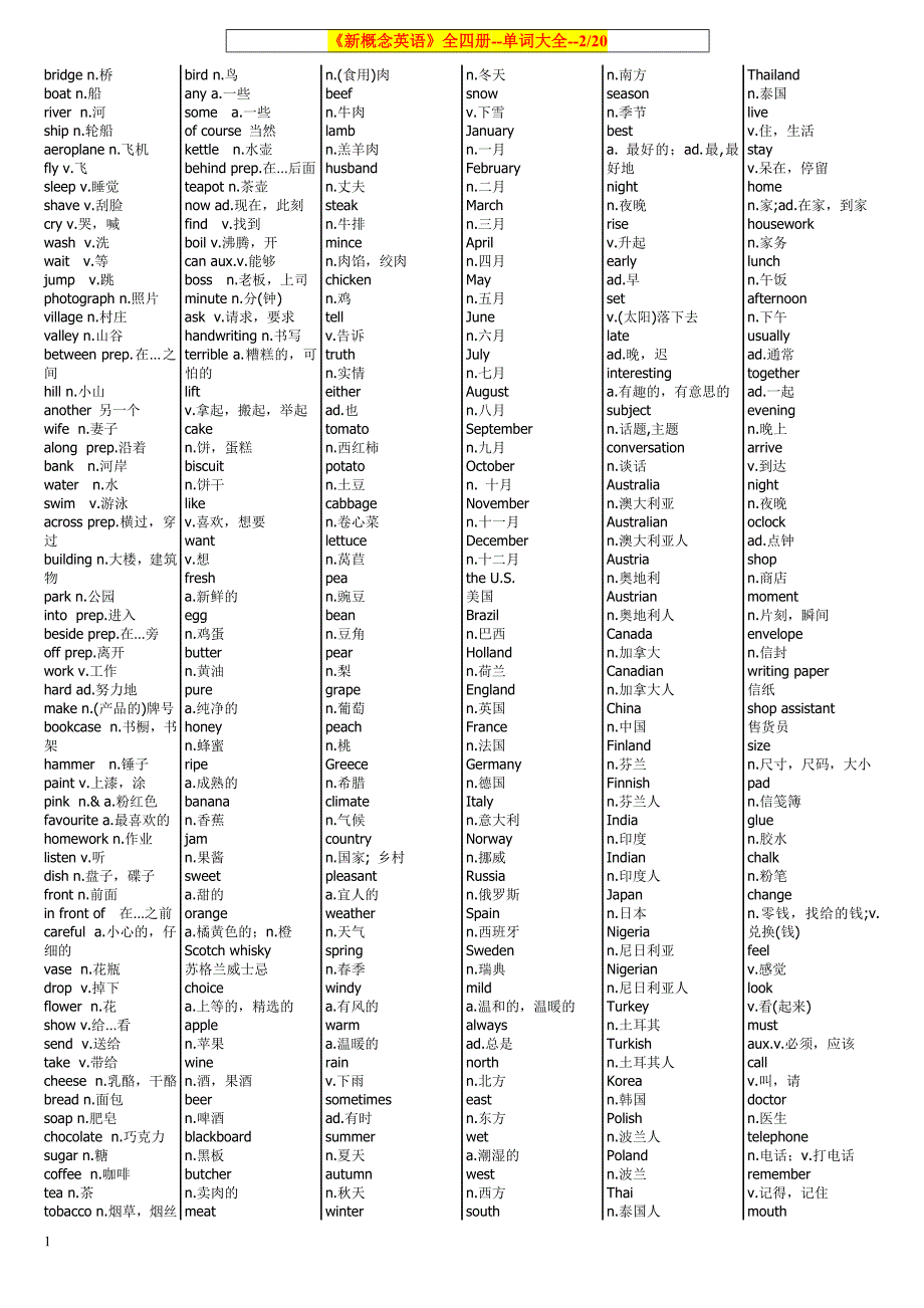 (精排版) 《新概念英语》1-4册单词大全(总共3486个)教学幻灯片_第2页