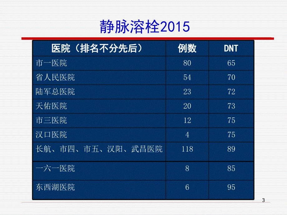 优化流程缩短DNTPPT幻灯片课件_第3页