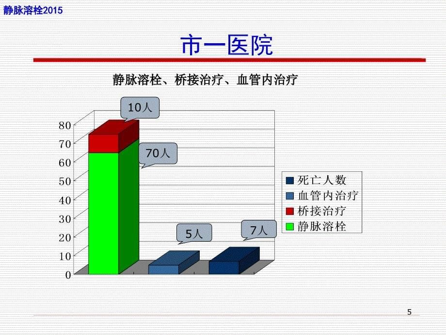 优化流程缩短DNTPPT幻灯片课件_第5页