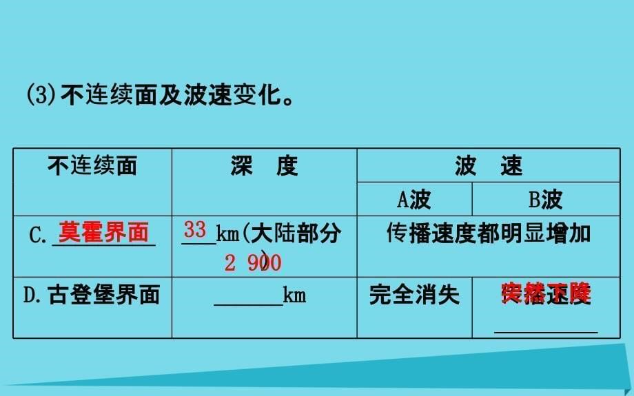 2017_2018学年高中地理第一章行星地球1.4地球的圈层结构课件新人教版必修.ppt_第5页