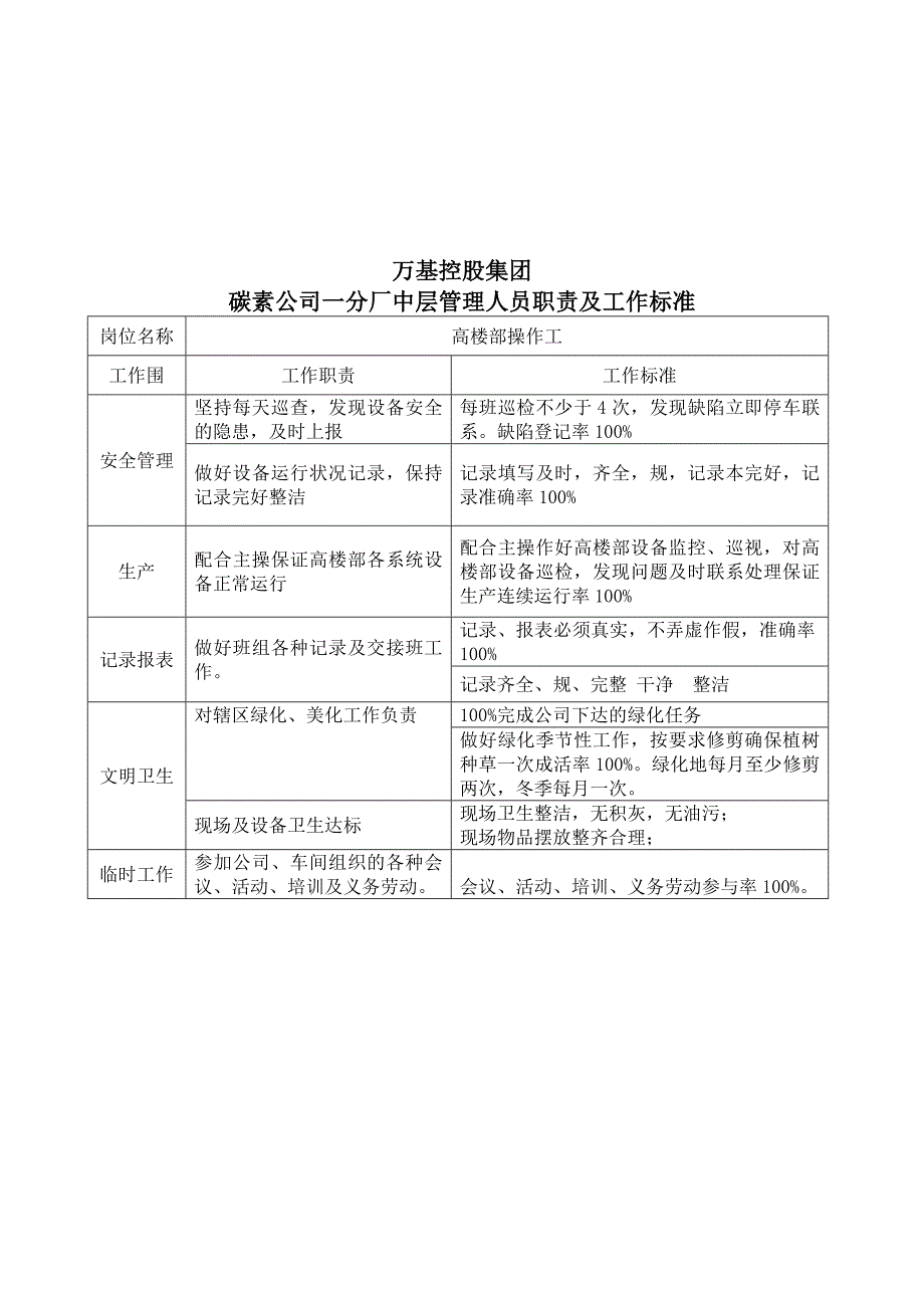 碳素公司一分厂成型车间各岗位职责与标准_第4页