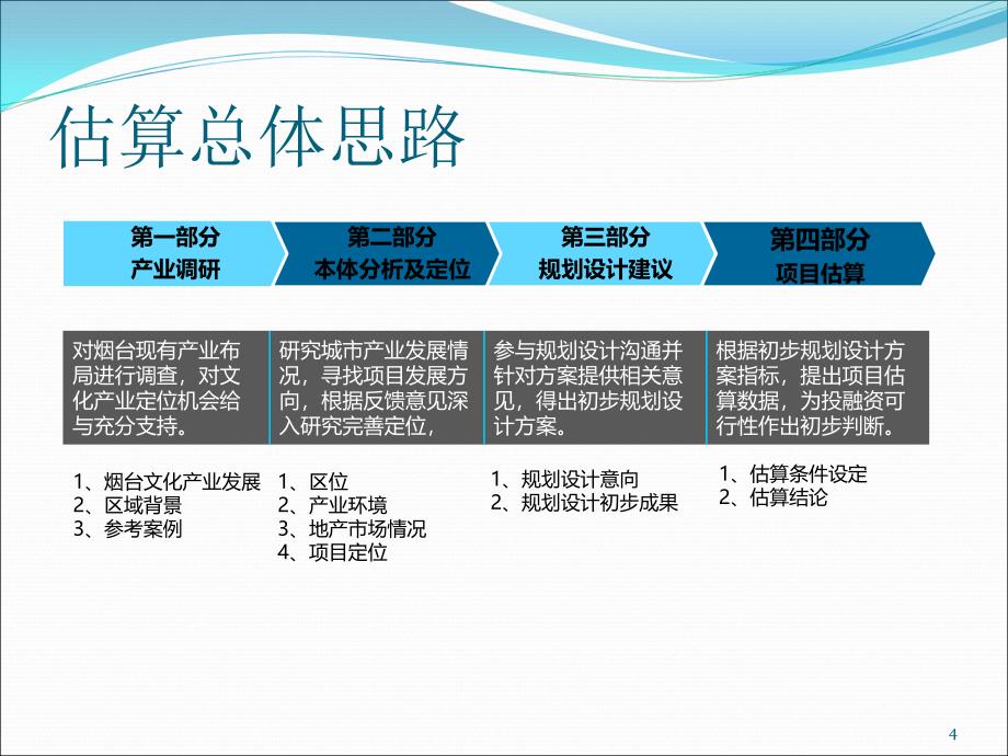 烟台市文化产业园投资估算报告PPT幻灯片课件_第4页