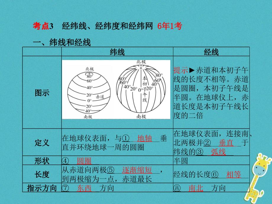 山东省青岛市2018年中考地理七上第2章地球的面貌第1课时复习课件.ppt_第4页