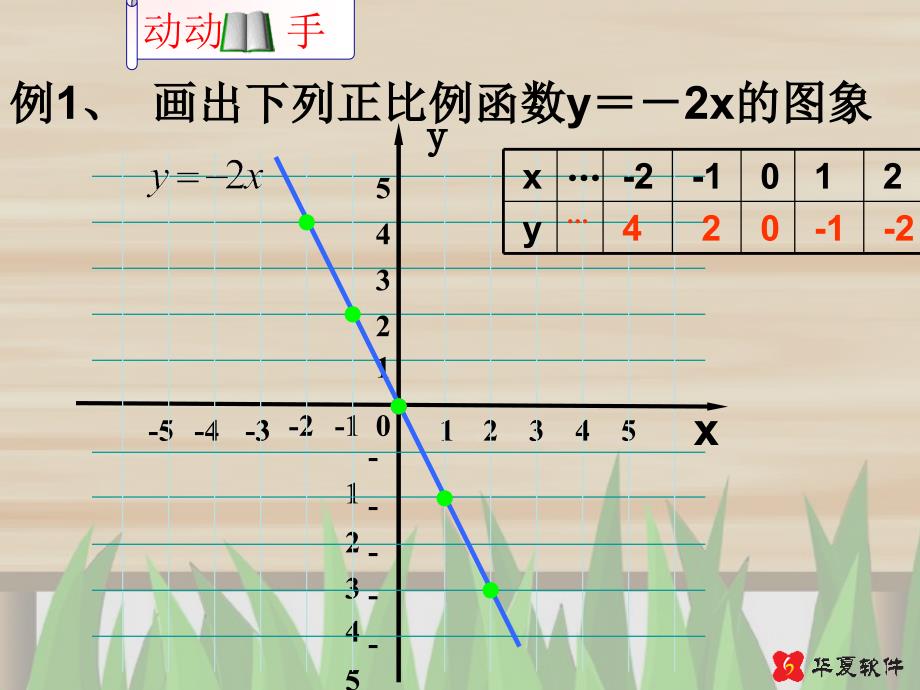 4.3一次函数的图像(第2-3节)教学内容_第4页