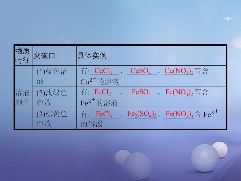 广东省汕尾市陆丰市2017届中考化学第二模块专题突破专题四推断和化学工艺流程复习课件.ppt_第4页