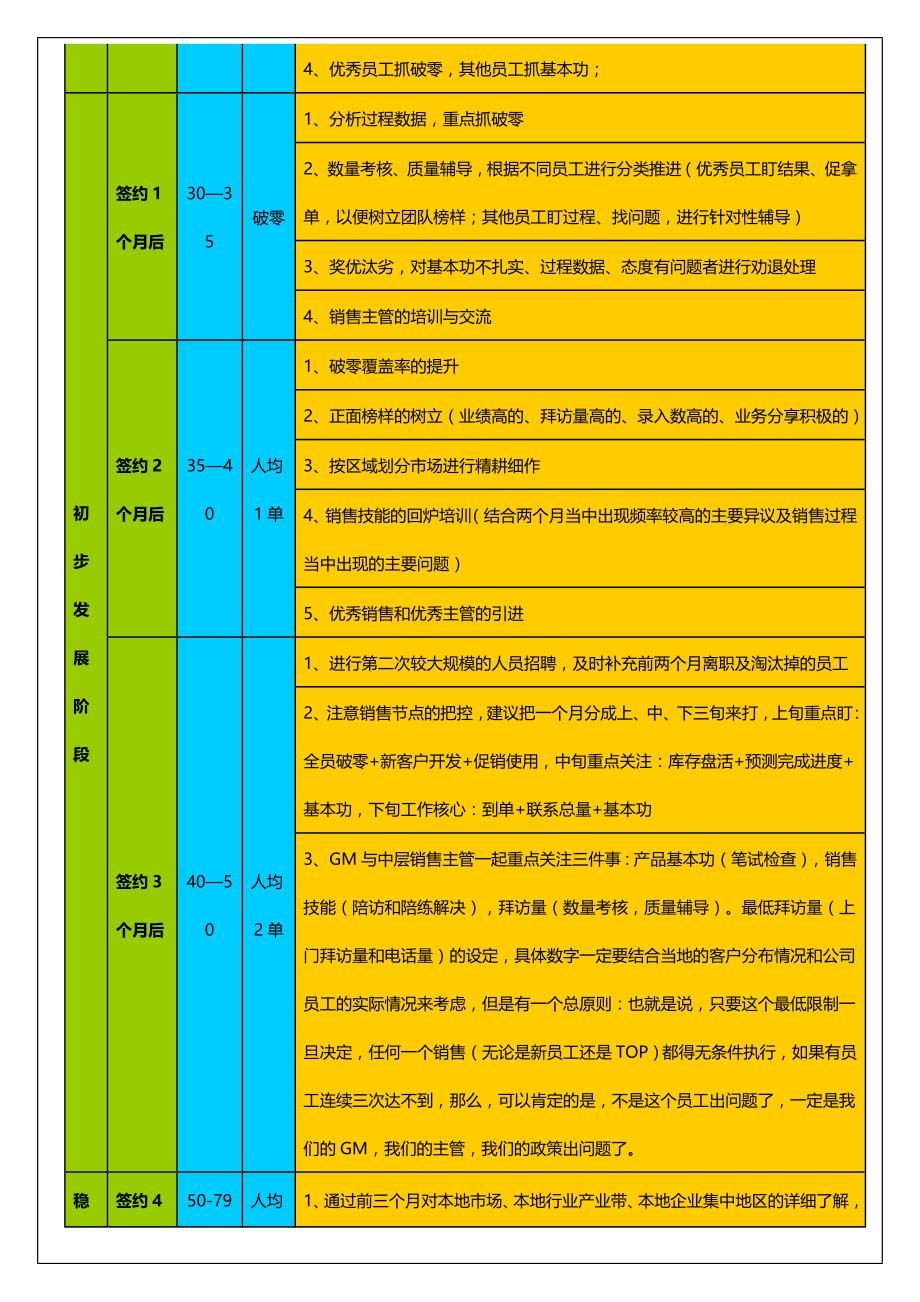 2020（企业管理手册）渠道管理手册_第4页