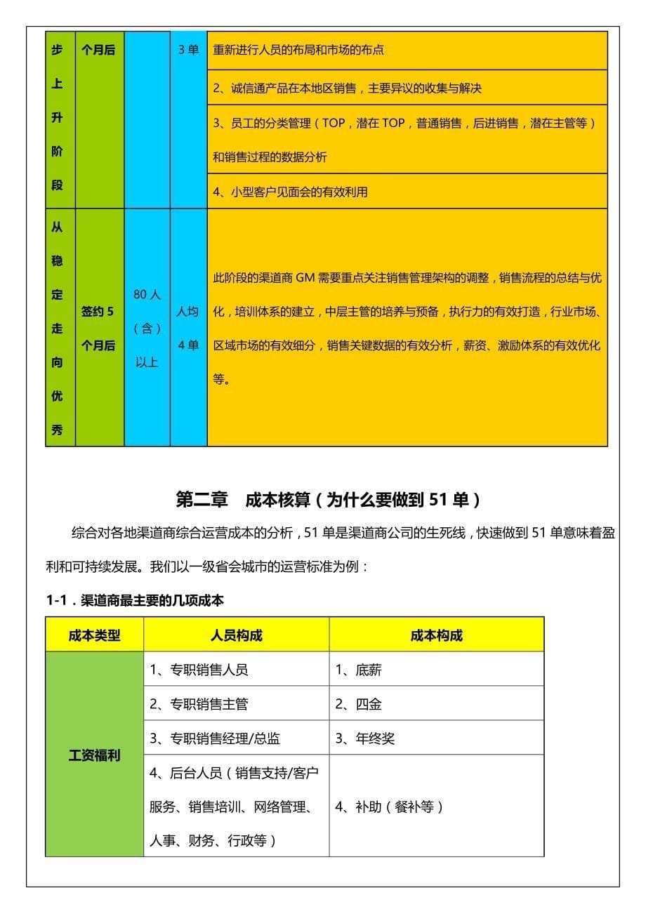 2020（企业管理手册）渠道管理手册_第5页