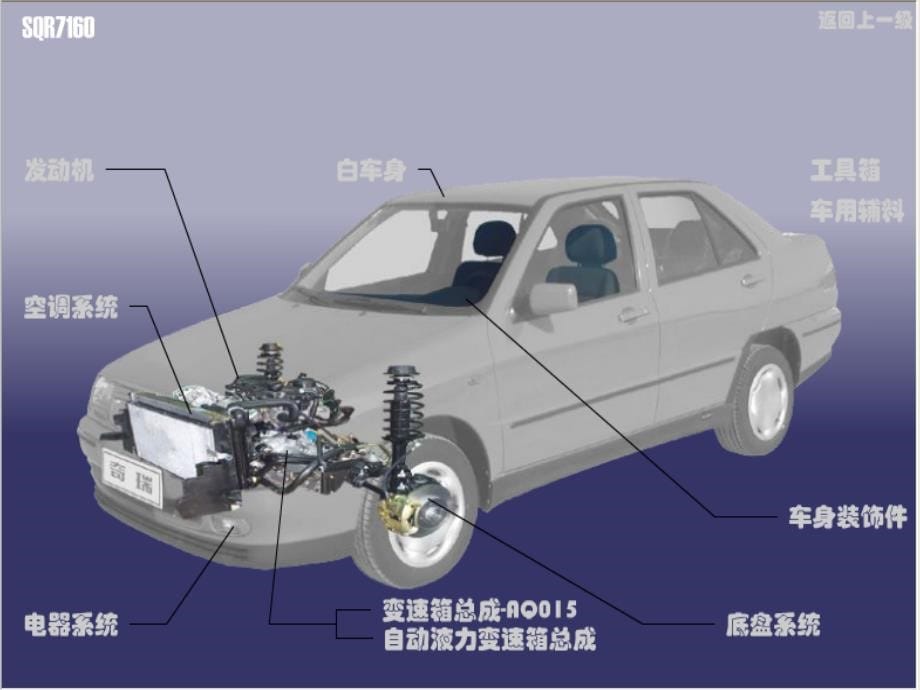 汽车构造基础知识培训第一讲 整车_第5页