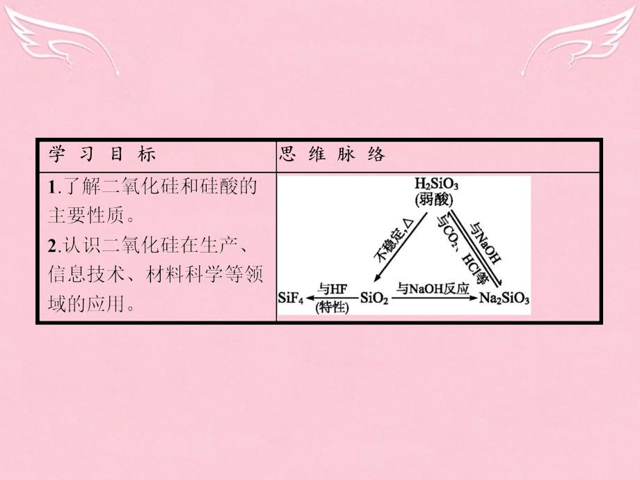 【赢在课堂】2016-2017学年高中化学 第4章 非金属及其化合物 第一节 无机非金属材料的主角-硅（第1课时）二氧化硅和硅酸课件 新人教版必修.ppt_第4页