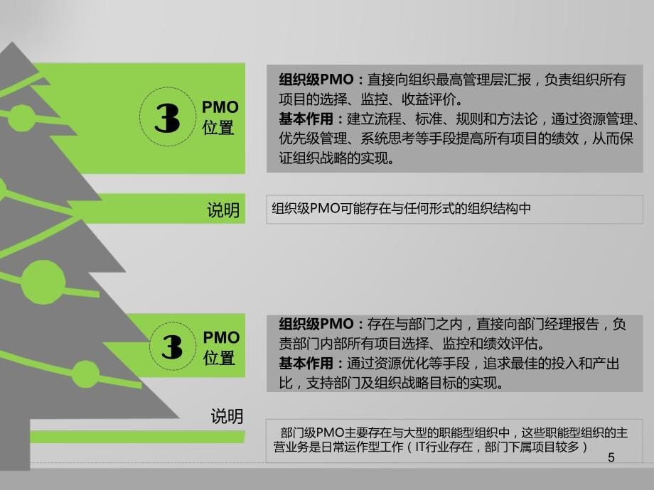 高效项目管理运作办公室(PMO)PPT幻灯片课件_第5页