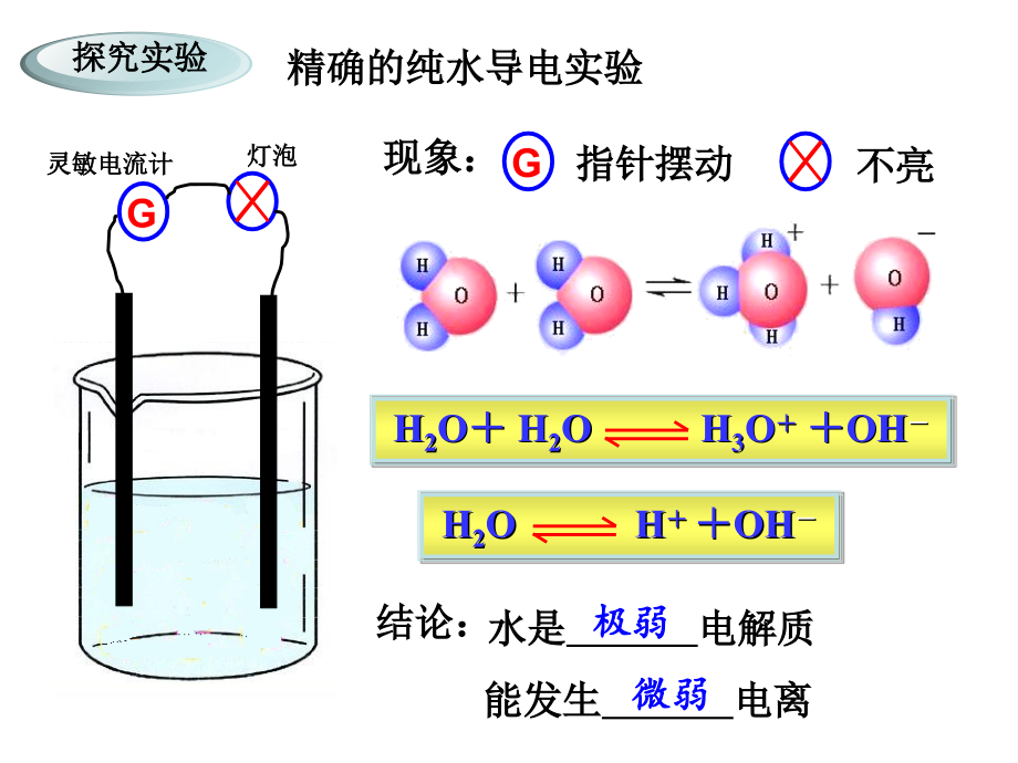 3.2-水的电离和溶液的酸碱性课件上课讲义_第2页