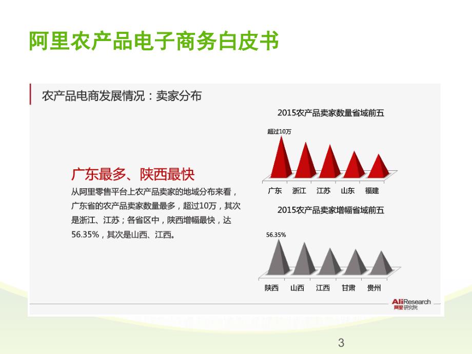 农产品生鲜电商案例分析PPT幻灯片课件_第3页