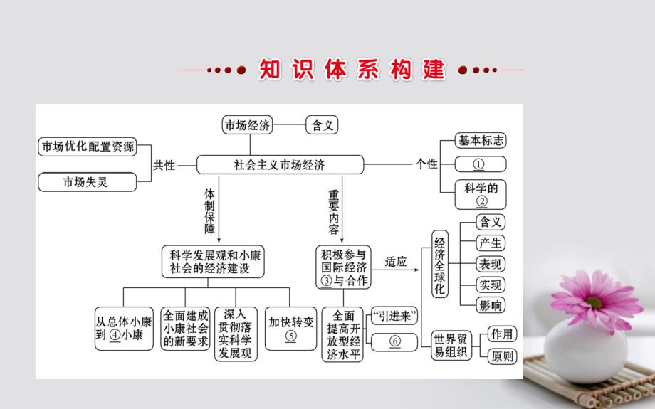 课时讲练通2017_2018学年高中政治单元复习课第四单元发展社会主义市抄济课件新人教版必修.ppt_第2页