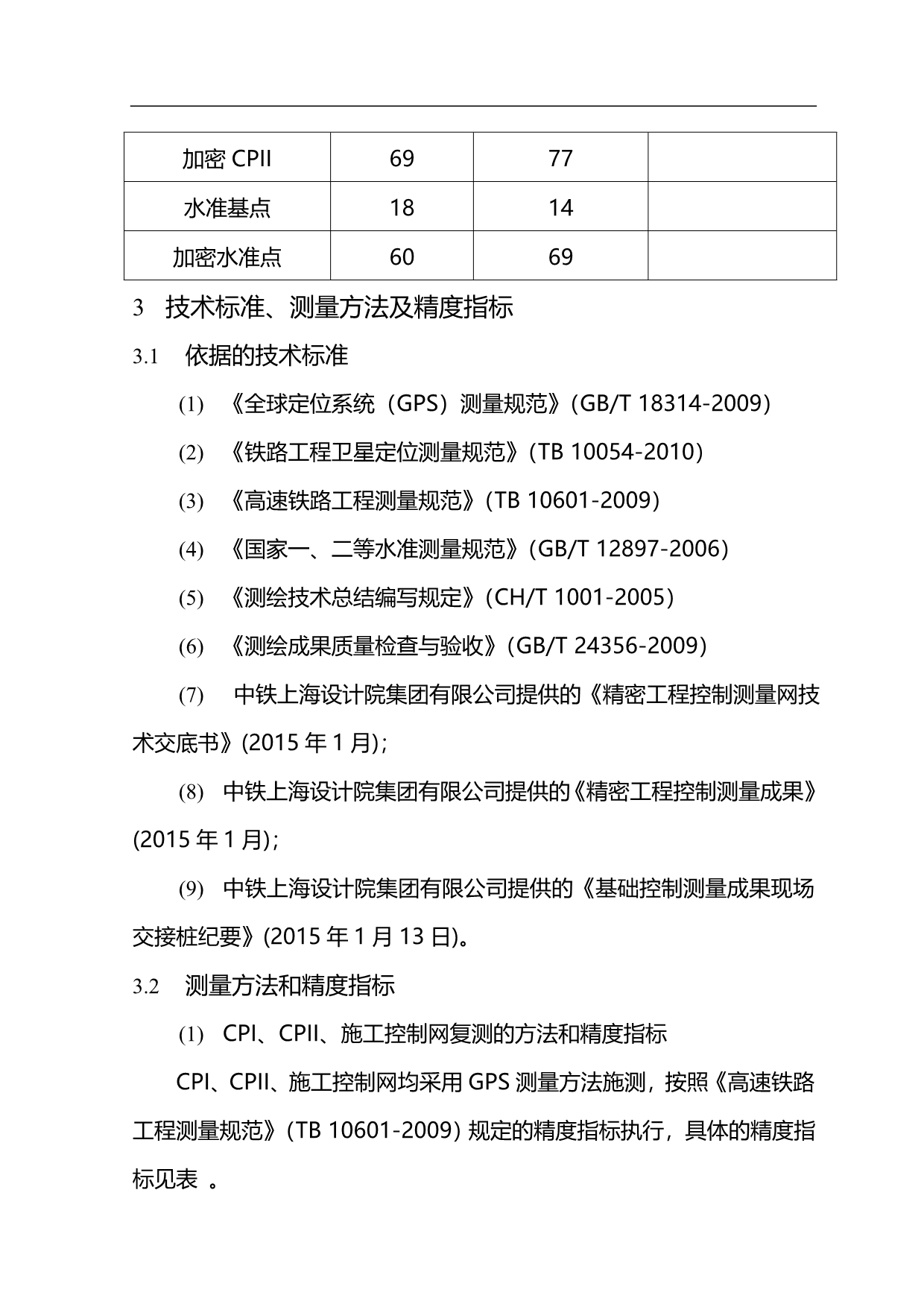 2020（汽车行业）淮萧客车联络线工程复测技术总结书_第5页