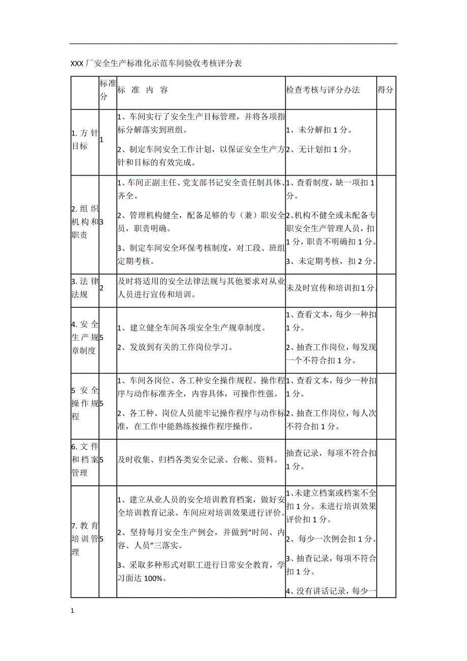 创建安全生产标准化车间班组评分细则教学教材_第1页