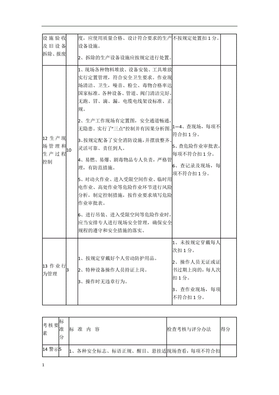 创建安全生产标准化车间班组评分细则教学教材_第4页