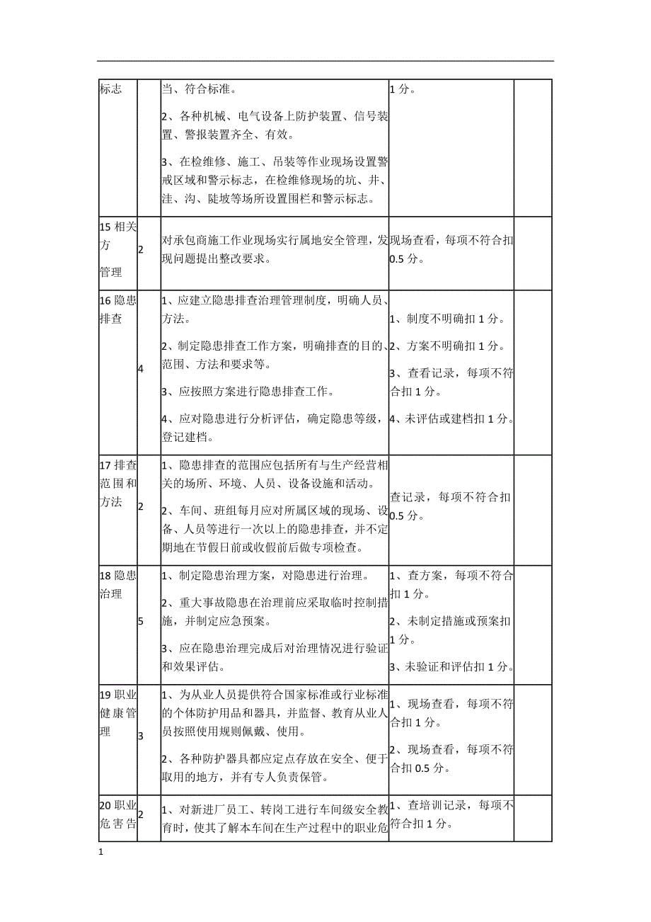 创建安全生产标准化车间班组评分细则教学教材_第5页