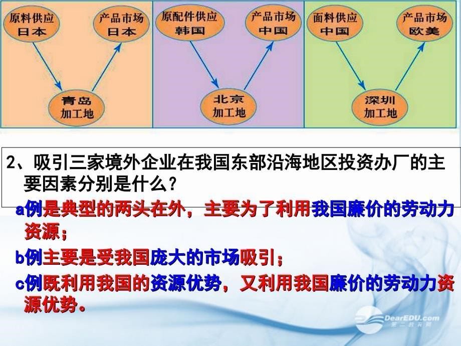 5.2产业转移-教学文案_第5页