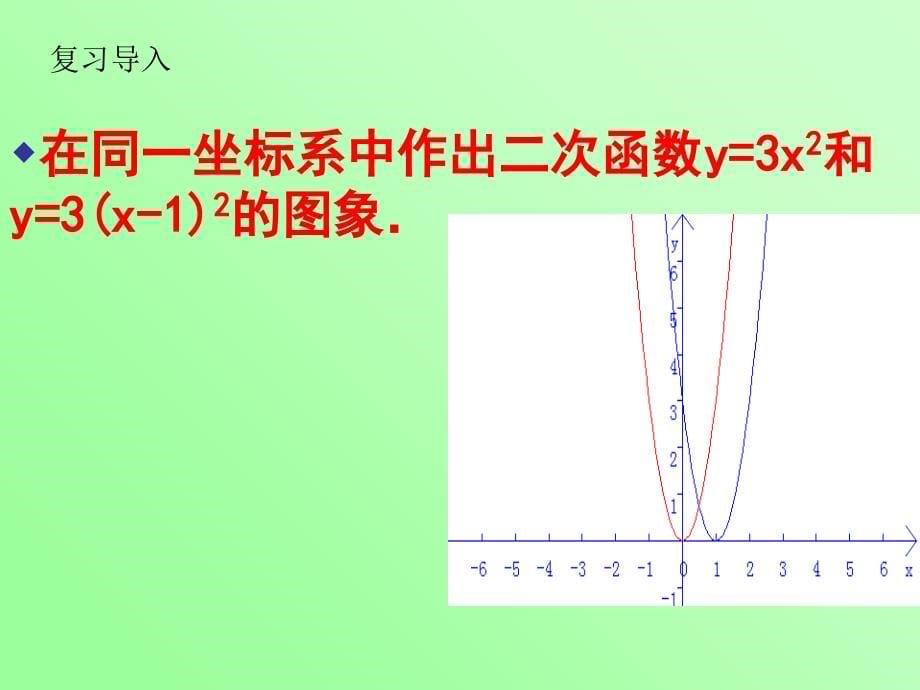 22.1.3h二次函数图像和性质h演示教学_第5页