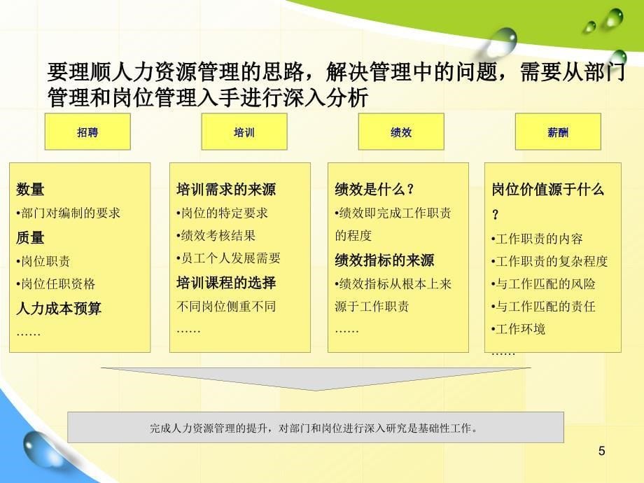 岗位说明书及岗位价值评估PPT幻灯片课件_第5页