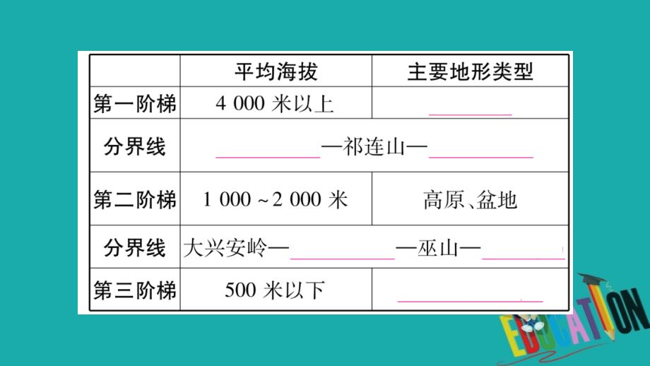 2018中考地理总复习知识梳理八上第2章中国的自然环境第1课时地形地势特征气候基本特征课件商务星球版.ppt_第3页