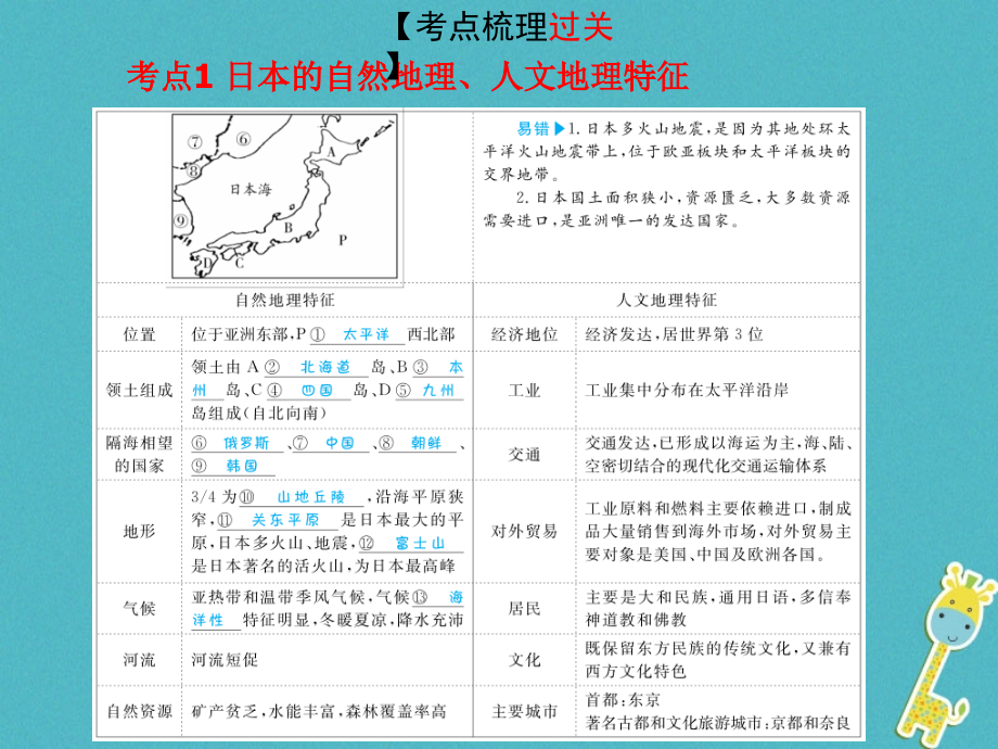 菏泽专版2018中考地理教材基础突破七下第八章走近国家课件.ppt_第2页