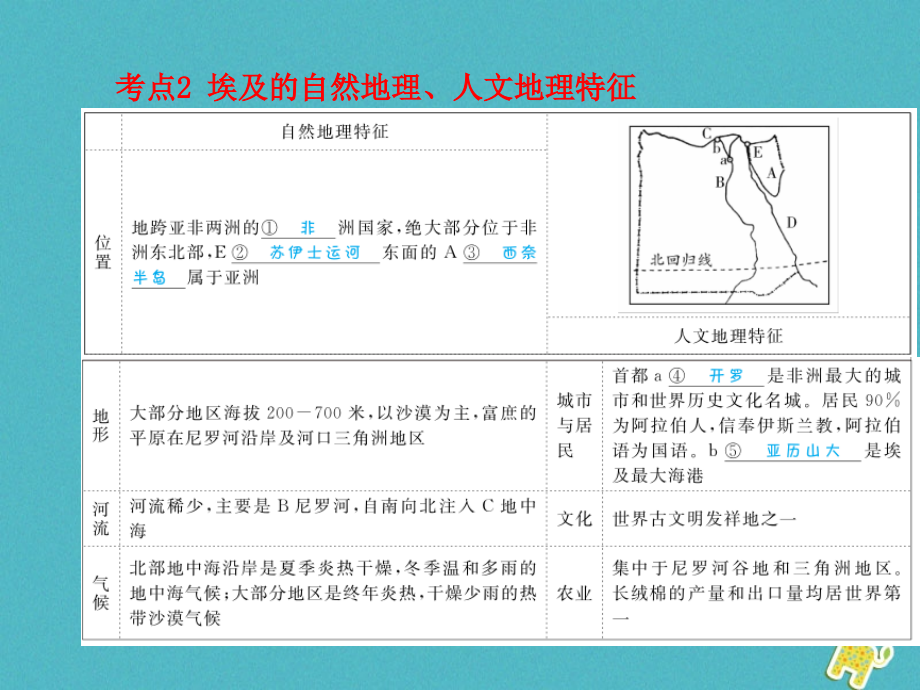 菏泽专版2018中考地理教材基础突破七下第八章走近国家课件.ppt_第3页