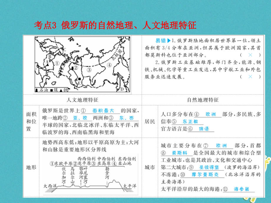 菏泽专版2018中考地理教材基础突破七下第八章走近国家课件.ppt_第4页