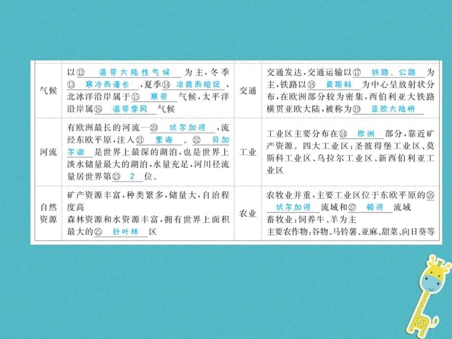 菏泽专版2018中考地理教材基础突破七下第八章走近国家课件.ppt_第5页