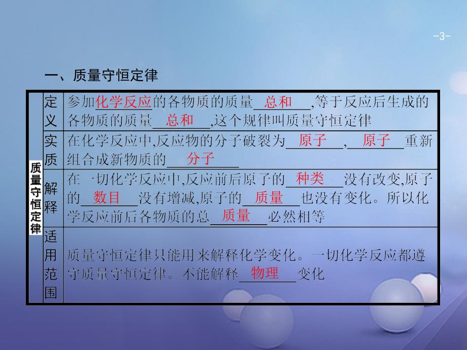 广东省2017年中考化学总复习第一模块分类复习第二部分物质的化学变化2.2质量守恒定律和化学方程式课件.ppt_第3页