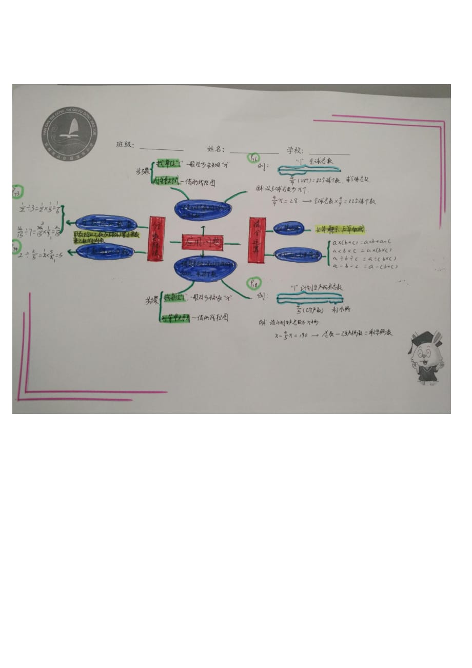 分数除法思维导图.jpg_第1页