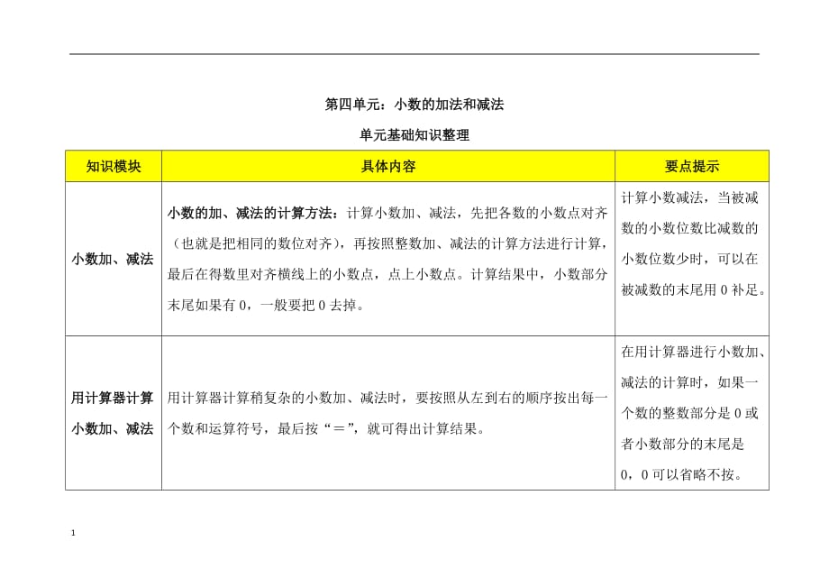 常村镇实验学校许亚琼整理复习：小数的加法和减法培训资料_第1页