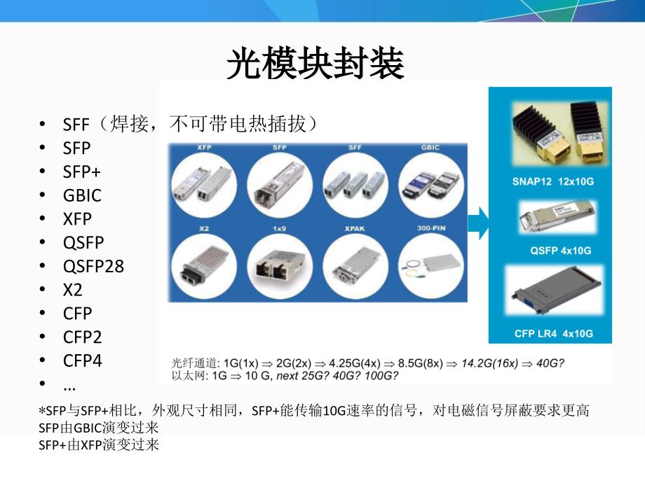 光模块原理和测试基础教案资料_第4页