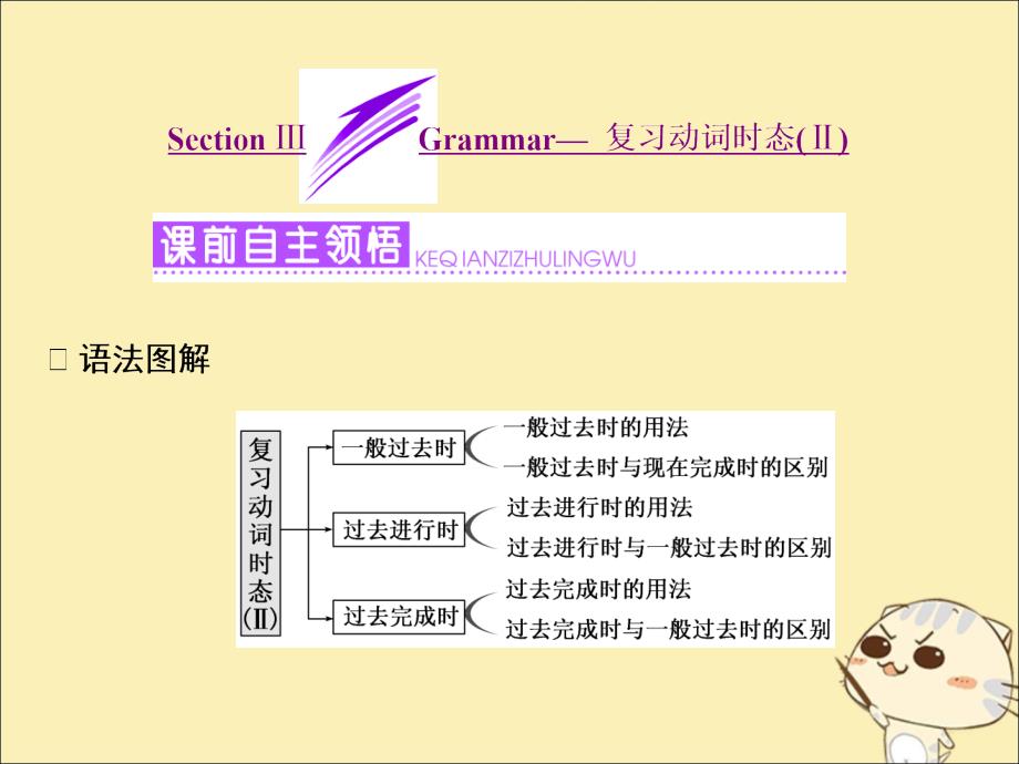 2019年高中英语Module2AjobworthdoingSectionⅢGrammar_复习动词时态Ⅱ课件外研版必修.ppt_第1页