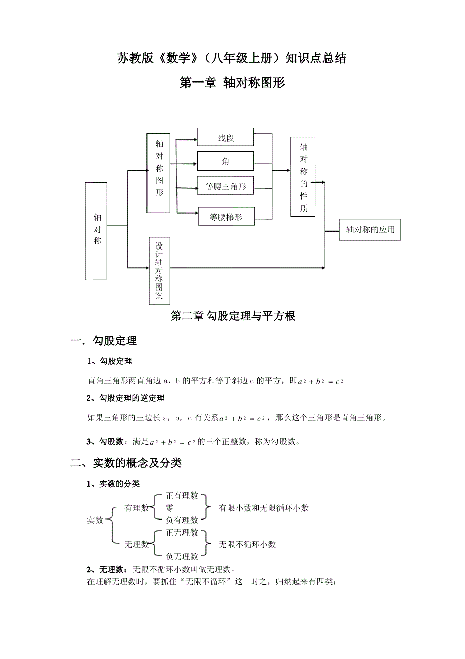 {强力推荐}苏教版数学八年级上册知识点总结_第1页