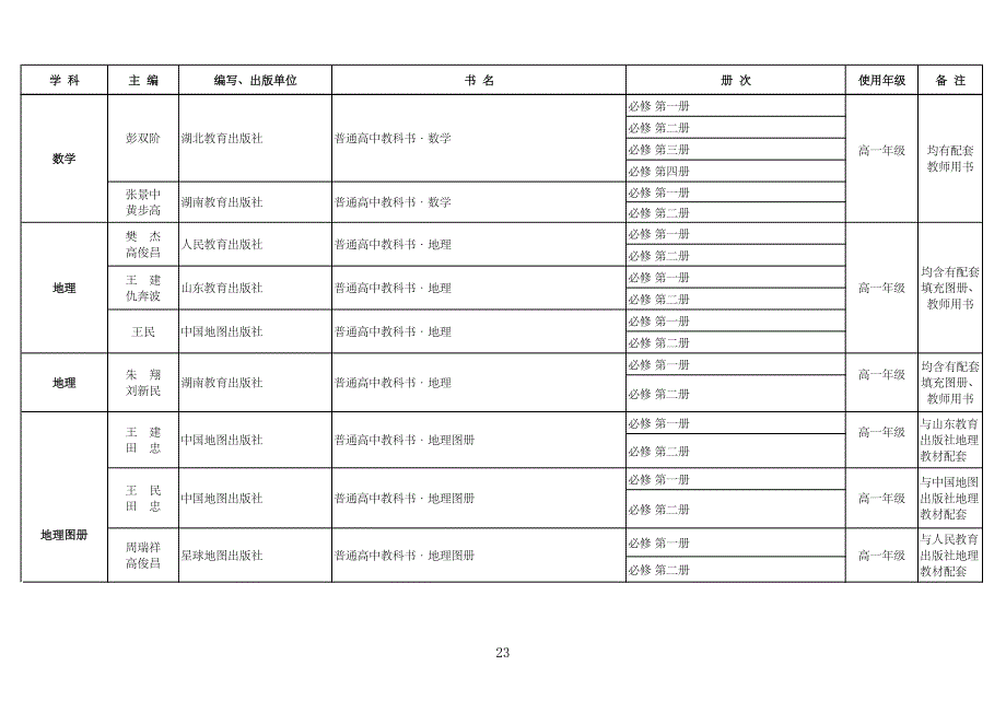 江苏省2020-2021学年普通高中高一年级教学用书目录_第2页