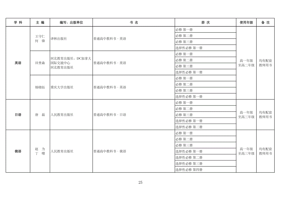 江苏省2020-2021学年普通高中高一年级教学用书目录_第4页