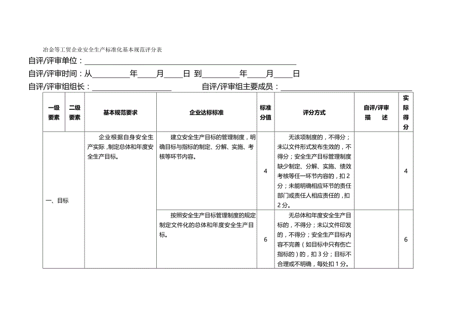 2020（企业管理套表）鑫迪公司标准化自评得分表_第2页