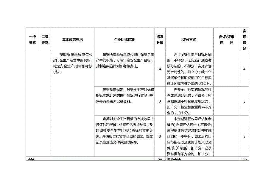 2020（企业管理套表）鑫迪公司标准化自评得分表_第3页