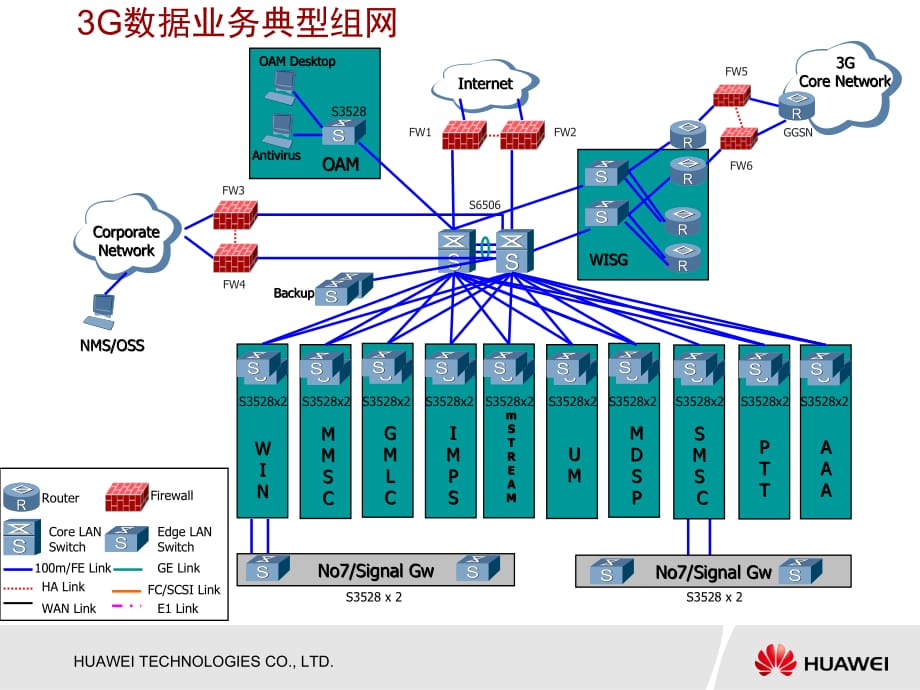 数据业务 新员工培训 防火墙基础培训胶片_第5页