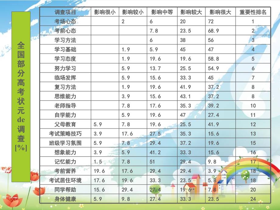 奋斗成就人生梦想..................._第3页