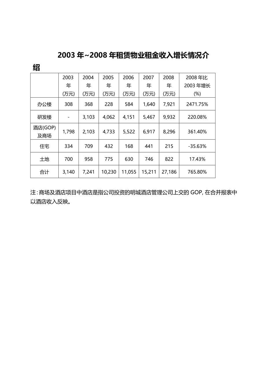 2020（金融保险）上海陆家嘴金融贸易区开发股份有限公司_第5页