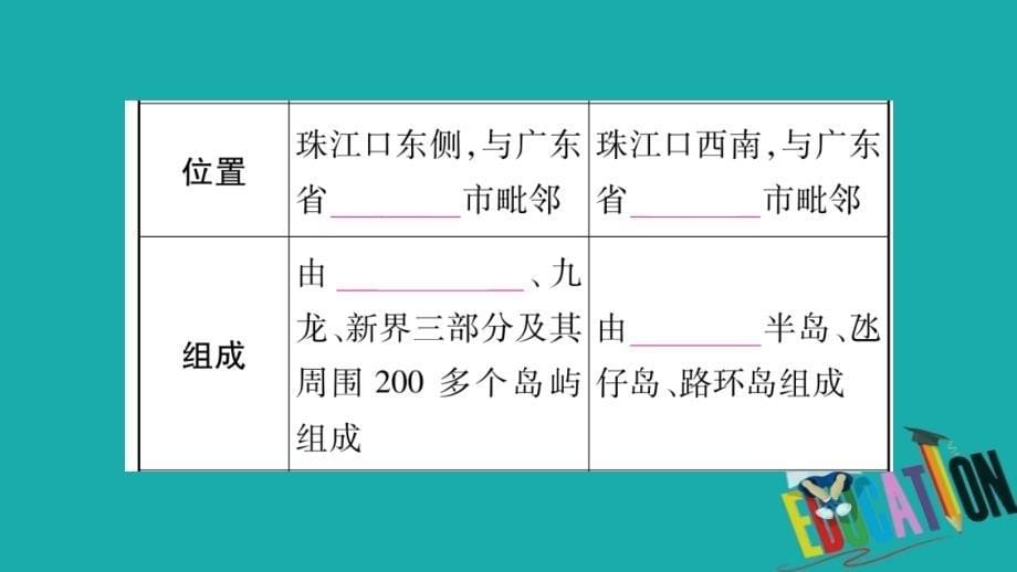 2018中考地理总复习知识梳理八下第7章南方地区第2课时珠江三角洲和香港澳门特别行政区台湾饰件商务星球版.ppt_第5页