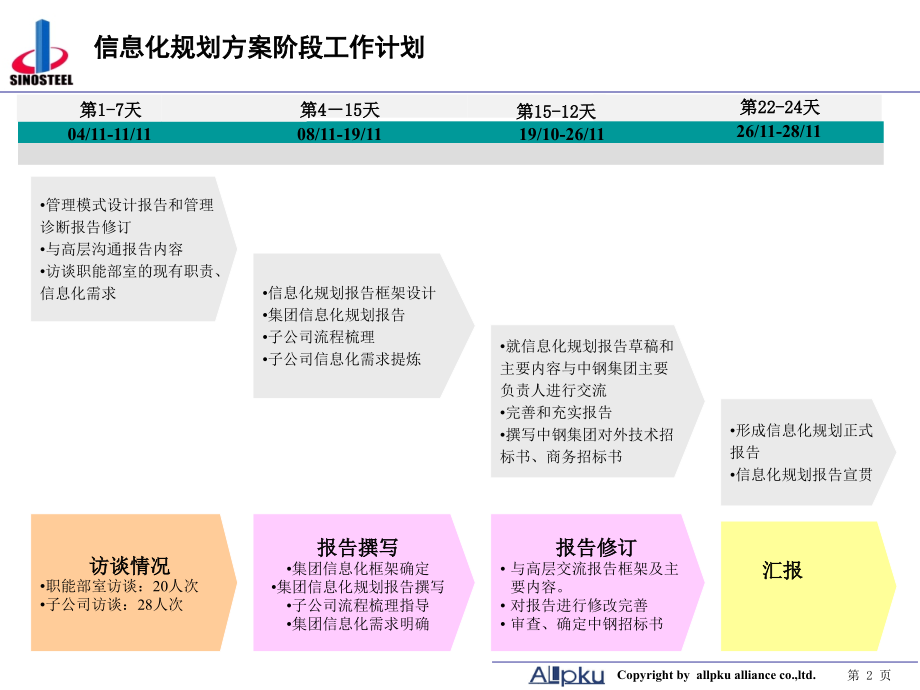 信息化规划方案(经典)PPT幻灯片课件_第2页