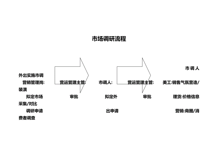 2020（流程管理）四川全购商业经营管理有限公司工作流程_第2页