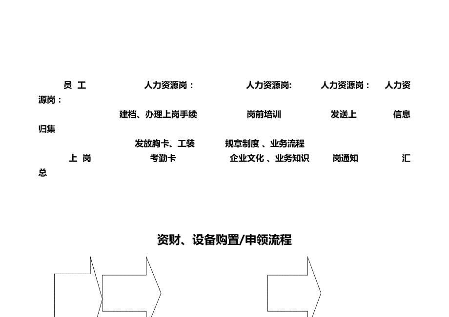 2020（流程管理）四川全购商业经营管理有限公司工作流程_第5页