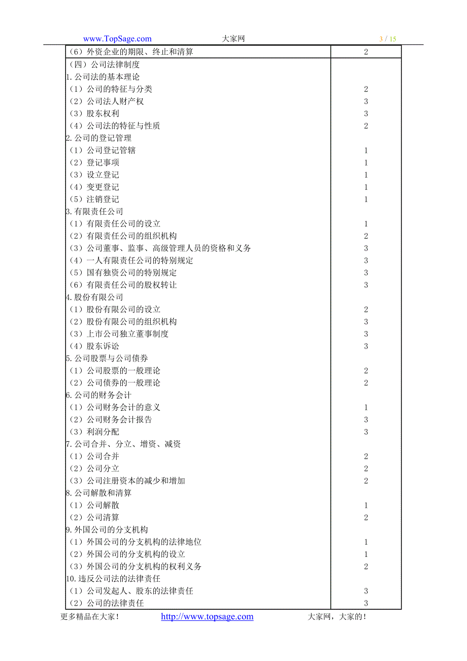 2009年注册会计师(新制度)专业阶段考试大纲——《经济法》.doc_第3页