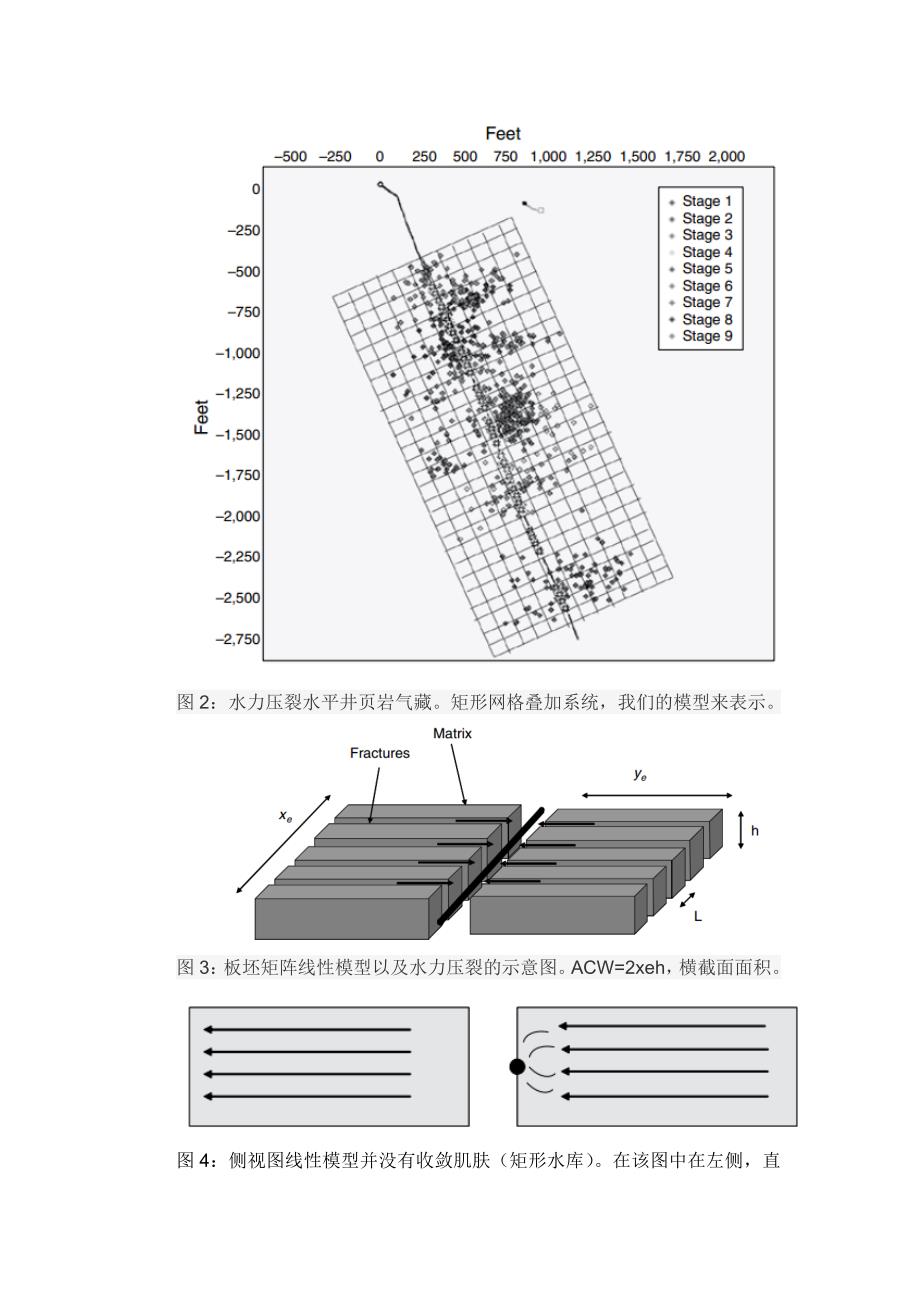 《页岩气生产的集肤效应建模与分析（精品doc）》-公开DOC·毕业论文_第4页