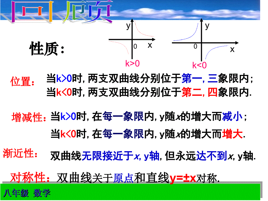 g17.1.2l_反比例函数的图象和性质综合运用--讲解学习_第2页