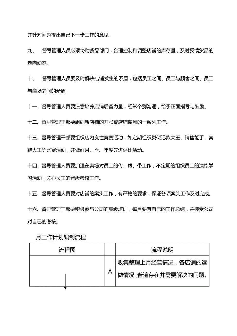 2020（流程管理）督导工作流程_第4页